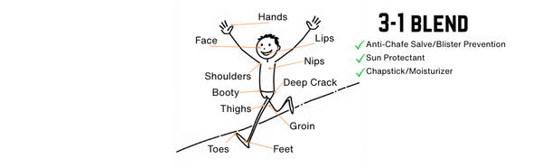 3-1 anti-chafe, blister prevention, sunscreen, and chapstick, moisturizer, light weight sunscreen, light weight anti-chafe cream for hikers, backpackers.