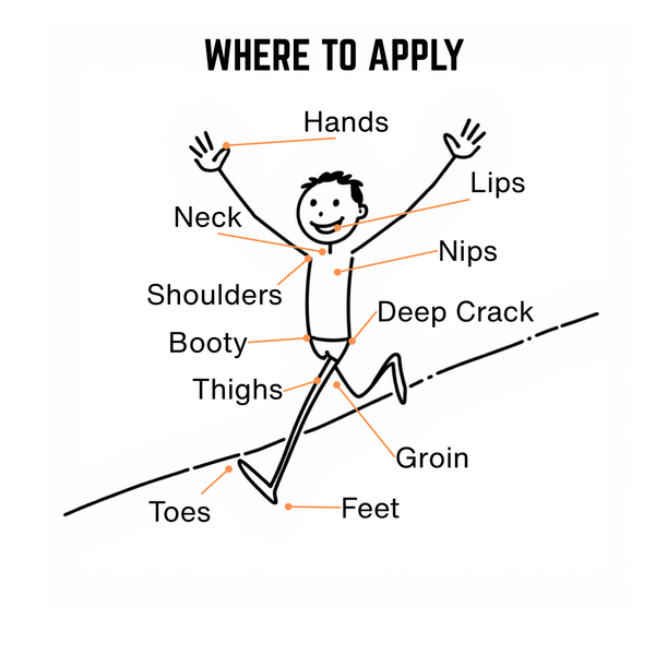 Diagram showing where to apply Anti Chafe cream on a stick figure with labeled parts.